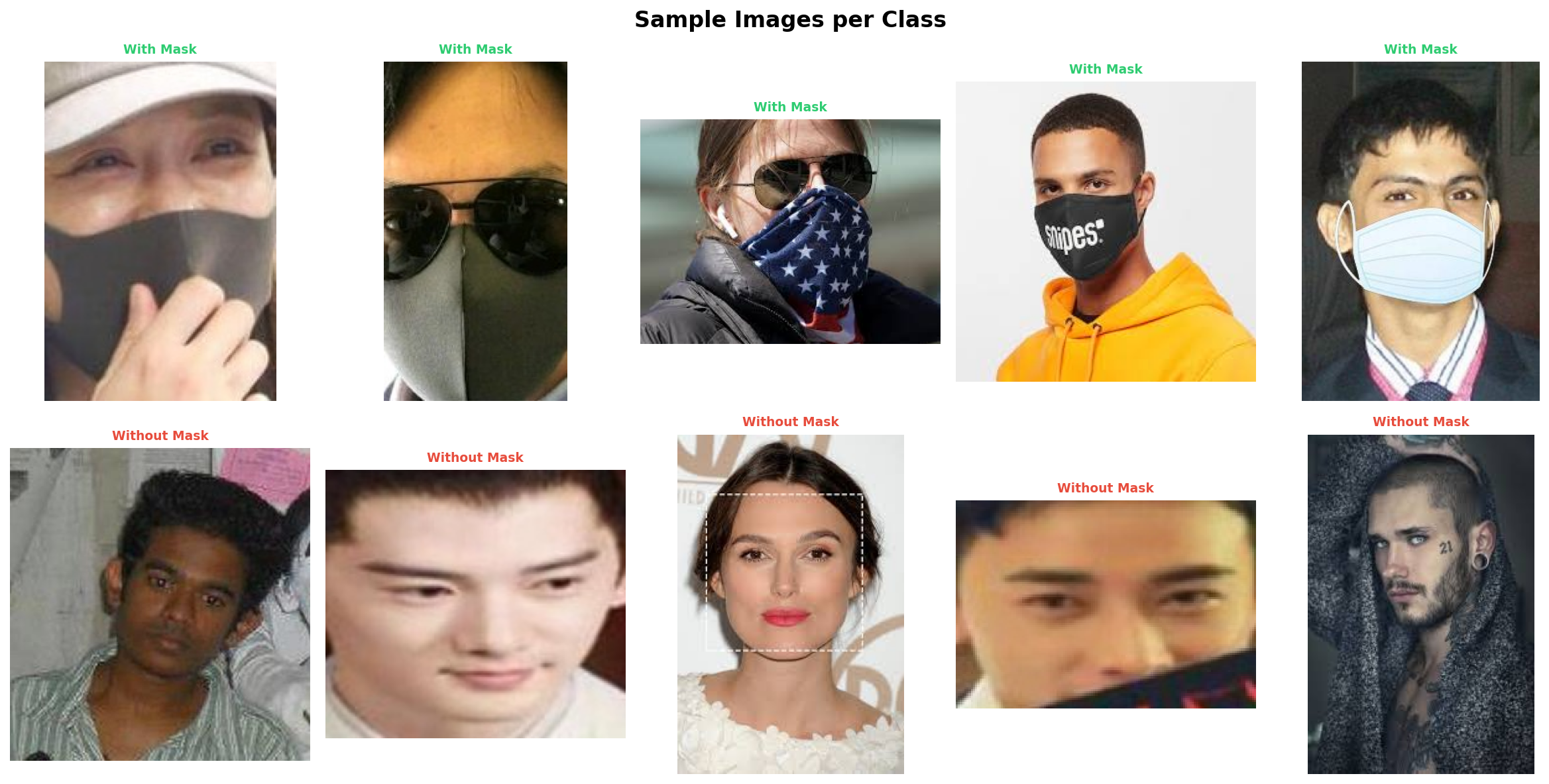 Face Mask Detection